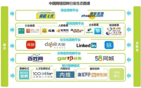 好前程人力资源怎么样，求职app推荐