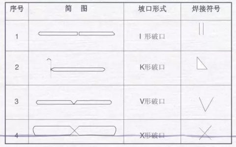 机械制图焊接符号应用实例