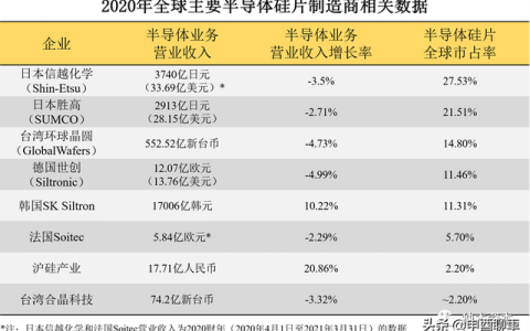 扬州合晶科技怎么样，国产半导体硅片企业