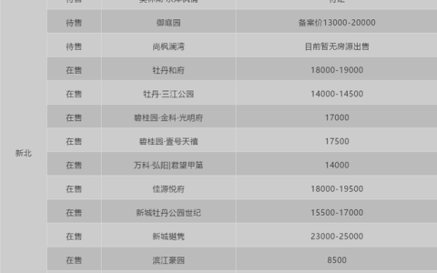 常州御庭园房型怎么样，常州新北区哪里有房买