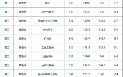 太原理工大学2020录取分数线(太原理工大学2020录取分数线土木工程)