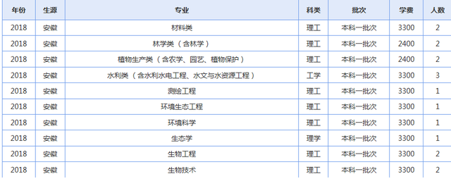 青海大学2019年各省录取人数了解下（修改版）