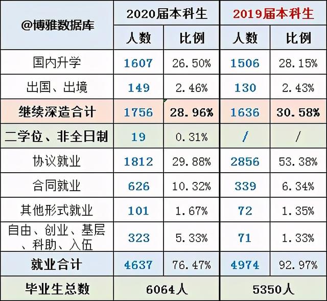 安徽师范大学2020届本科毕业生就业质量报告