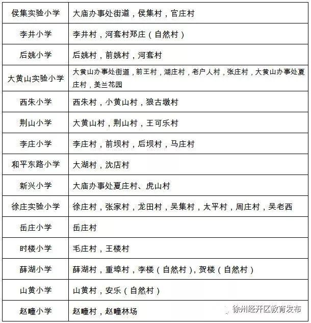 小学全面开学！徐州施教区最全汇总来了，快看你家在哪个施教区？