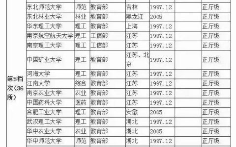 211大学全部名单(广东211大学全部名单)