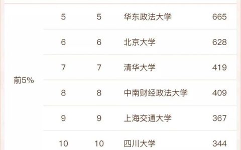 中南财经大学(中南财经大学)