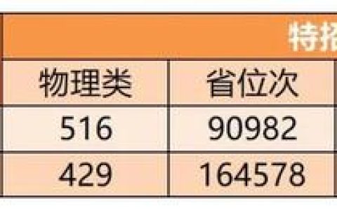 南京林业大学分数线(南京林业大学分数线2018)