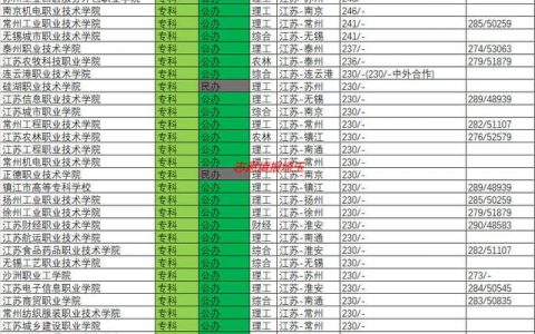 扬州职业大学分数线