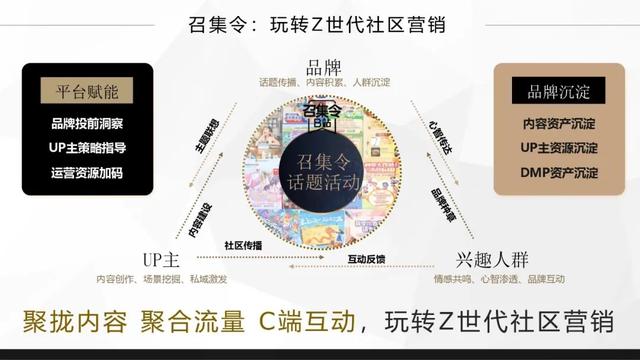 bilibili金融行业广告怎么做？哔哩哔哩金融品牌营销推广分析