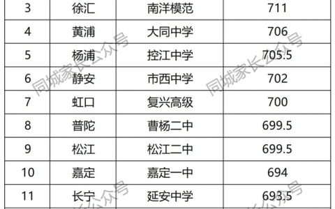洋泾中学地址(洋泾中学地址浦东潍坊路111号)