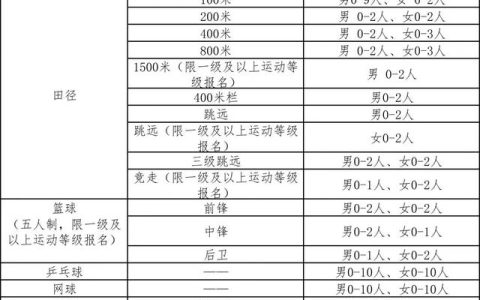 郑州大学体育学院招生网(郑州大学体育学院招生网缓考)