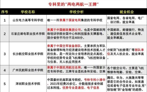 山东电力高等专科学校(山东电力高等专科学校招生电话)