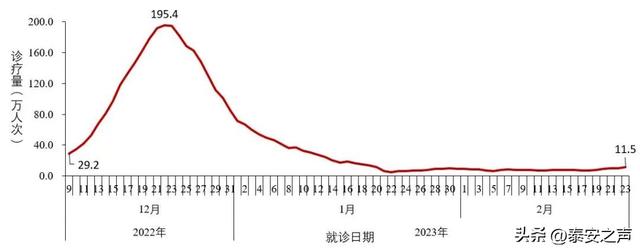 中疾控发布：全国新型冠状病毒感染疫情情况