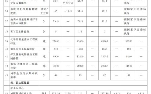 2023年大部制改革最新方案（2023年大部制改革最新方案出炉）