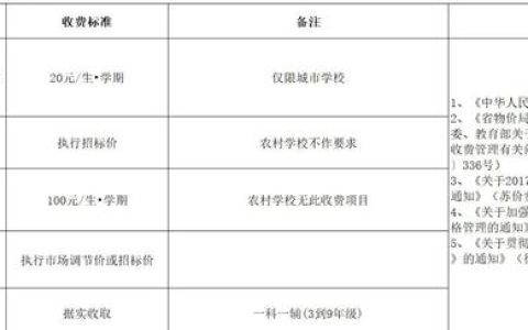 徐州小学(徐州小学招生报名时间)