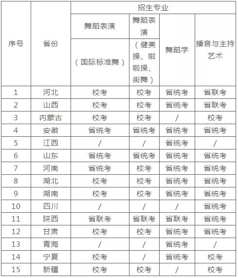 最新！2022年承认统考成绩的院校名单（第三期）