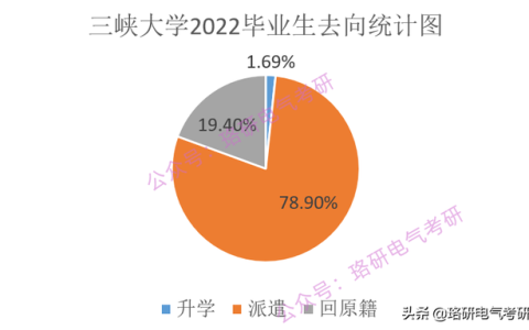 三峡大学研究生院(三峡大学研究生院2023招生简章)
