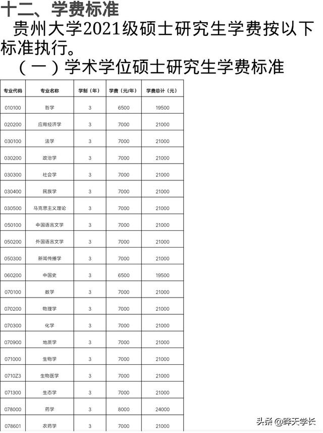 贵州大学2021研究生学费