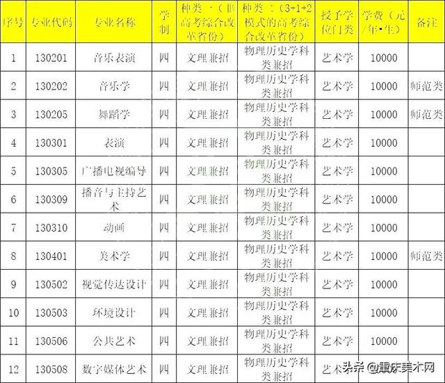美术强校 | 辽宁师范大学2022年艺术类招生简章