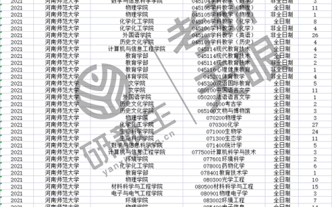 河南师范大学研究生(河南师范大学研究生分数线)