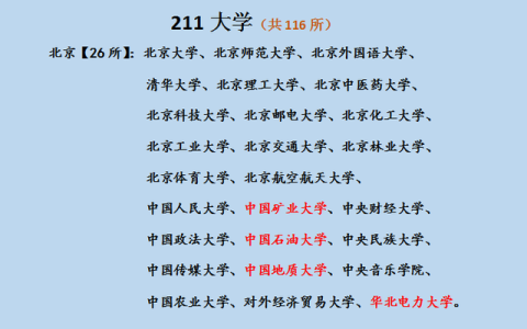 211学校名单一览表(江苏985和211学校名单一览表)