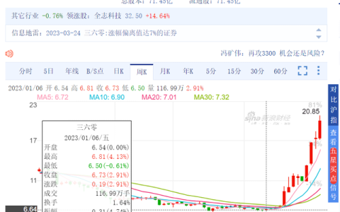 360老总的坚持不懈努力为消费者提供最安全最便捷
