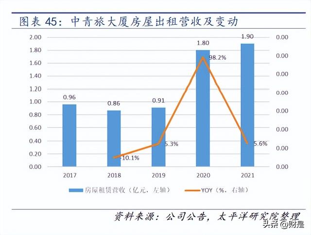 中青旅研究报告：休闲景区龙头，静待疫后复苏