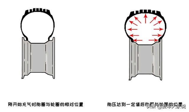 补完胎充气，轮胎突然“啪啪”响？维修师傅：不响还不正常呢