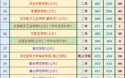 河北经贸大学录取分数线(河北经贸大学录取分数线2021河北省)