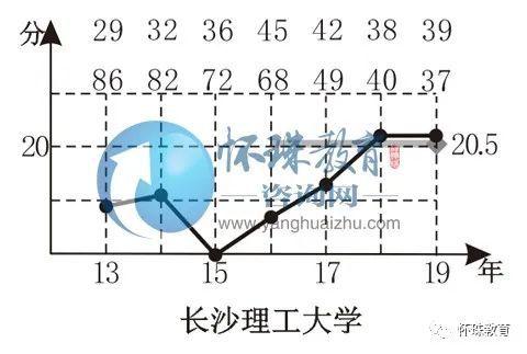 国家交通运输部和湖南省人民政府共建高校——长沙理工大学