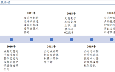 上海天奥信息怎么样，天奥电子历史行情