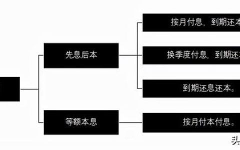 你我贷怎么样能贷款，经营性贷款贷后管理贷款用途
