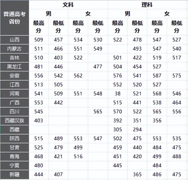 铁道警察学院：全国仅有的为培养铁路公安人才的院校！