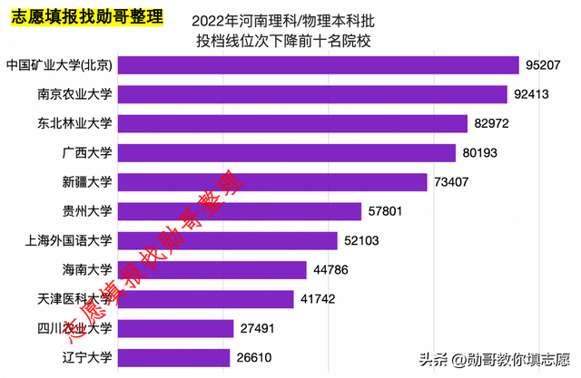 志愿填报，这份最新211大学魅力排行榜，请收好！