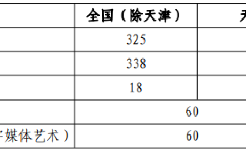 天津美术学院招生网(天津美院专升本招生简章)