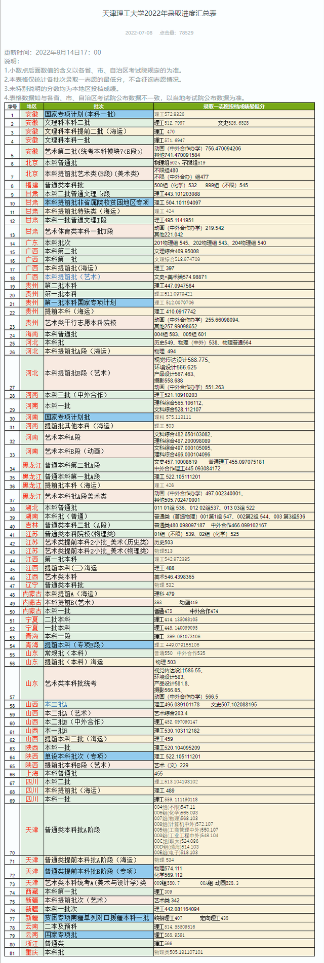 院校就业及招生分析之天津理工大学
