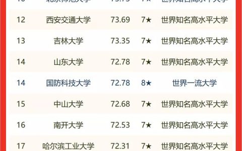 浙江理工大学排名(浙江工业大学排名)
