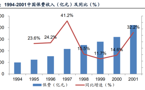 保险代理人考试（保险代理人考试）