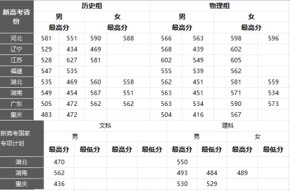 铁道警察学院：全国仅有的为培养铁路公安人才的院校！