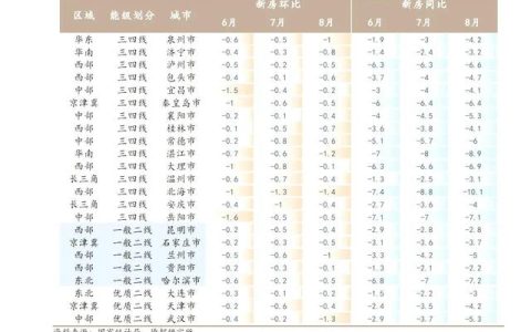 2010年房贷利率最新资讯