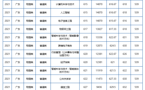 太原立格中医怎么样，最难考的985大学排名