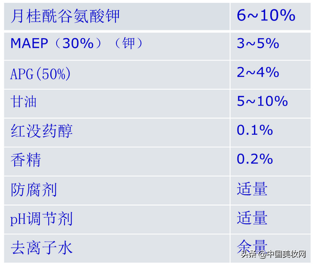 2019iPDM展｜曹光群：沐浴露的配方与制造