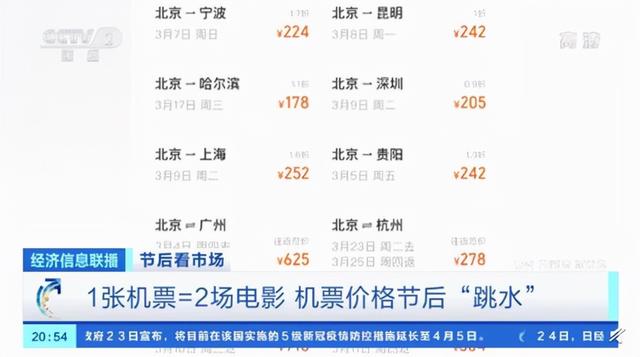 节后机票价格大跳水，仅为旺季三成，今年淡季来得有点早｜欧界