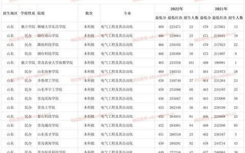 山东英才学院分数线(山东英才学院分数线2021)