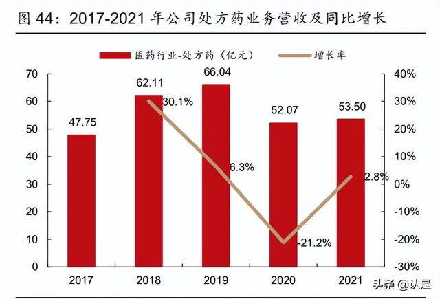 华润三九研究报告：非处方药品牌龙头，中药配方颗粒创优