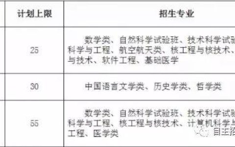 复旦大学自主招生简章(复旦大学招生简章2022)