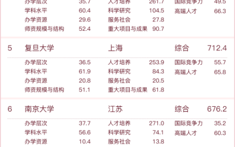 华中科技大学排名(华中科技大学排名世界第几)