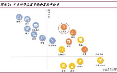 小林氨糖怎么样，保健品产业