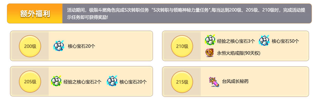 冒险岛V186全民直播版本前瞻
