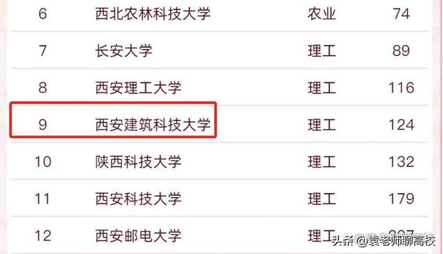 西安建筑科技大学、北京建筑大学和天津城建大学三所高校怎么选？